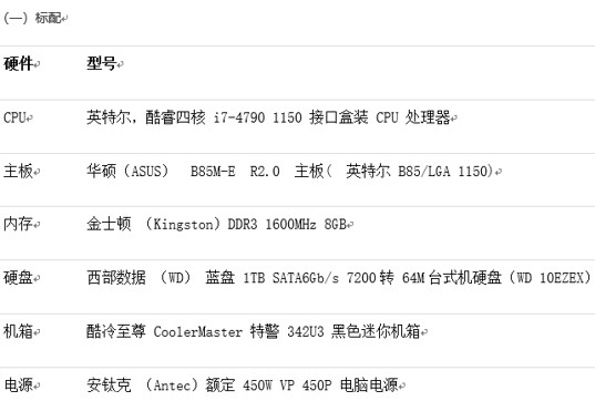 配置电脑主机怎么配,电脑主机配置推荐 第1张 配置电脑主机怎么配,电脑主机配置推荐 第1张