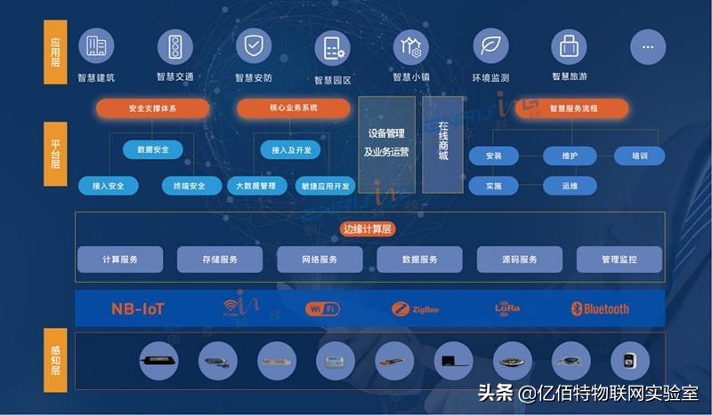 什么是互联网物联网设备可信上链？物联网设备数据上链流程
