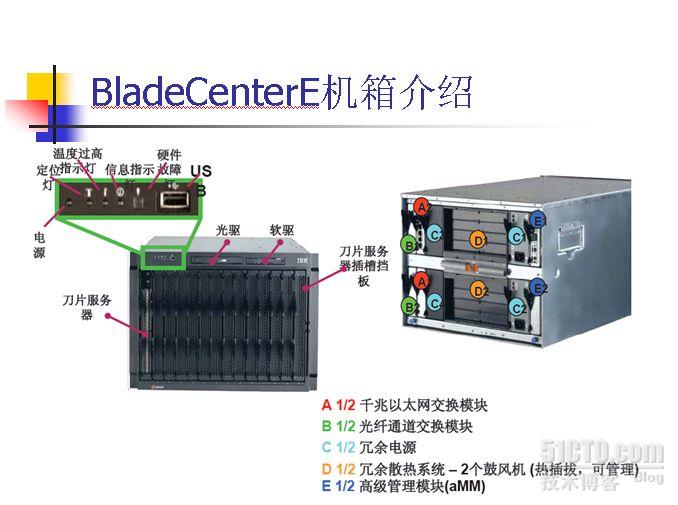 ibm刀片服务器安装过程中,有哪些常见问题及解决方法? 第1张 ibm刀片服务器安装过程中,有哪些常见问题及解决方法? 第1张