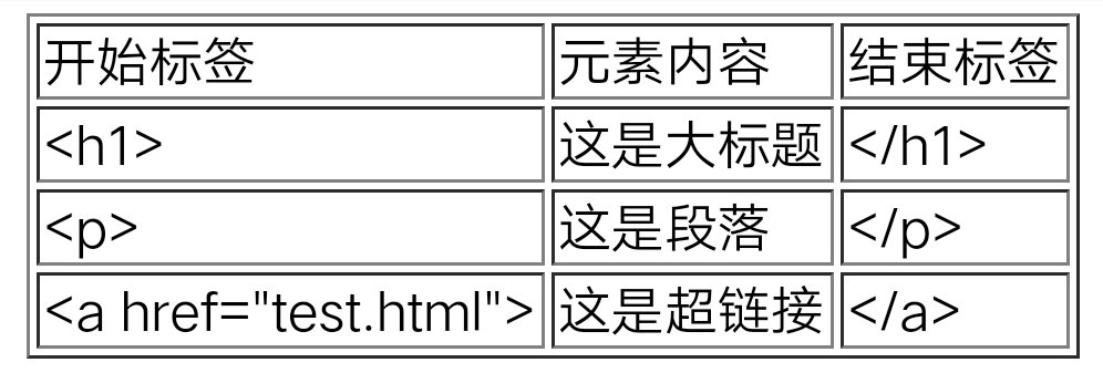 html里如何写三元运算