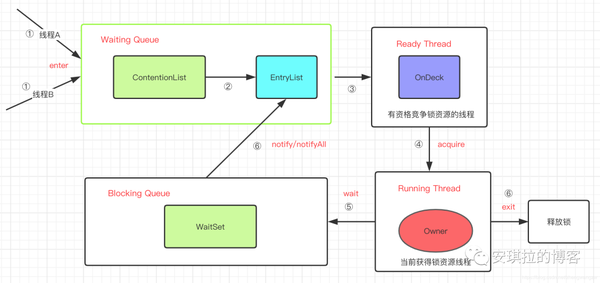 Java线程安全实现方法有哪些?深入探讨最佳实践与技巧。 第1张 Java线程安全实现方法有哪些?深入探讨最佳实践与技巧。 第1张
