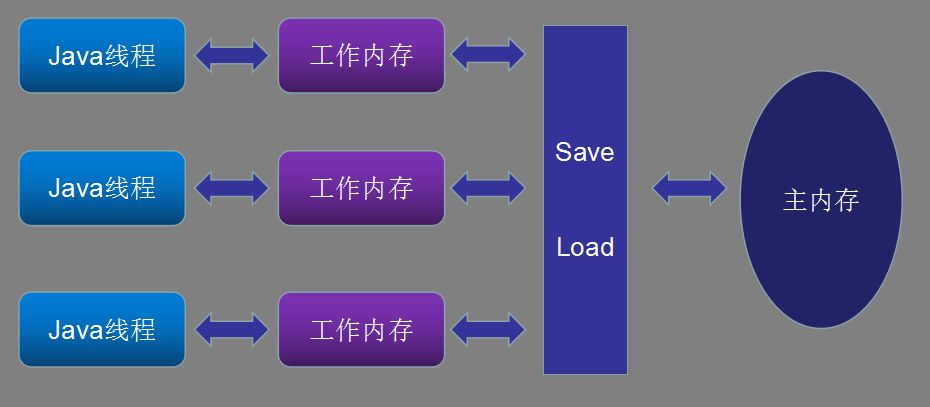 Java线程安全实现方法有哪些?深入探讨最佳实践与技巧。 第2张 Java线程安全实现方法有哪些?深入探讨最佳实践与技巧。 第2张