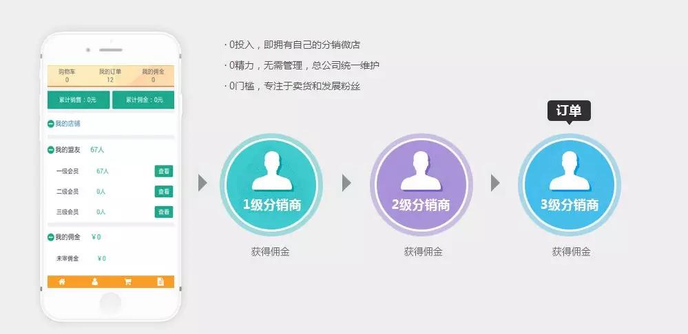 分销商城小程序系统如何优化用户体验,提升分销效果? 第3张 分销商城小程序系统如何优化用户体验,提升分销效果? 第3张