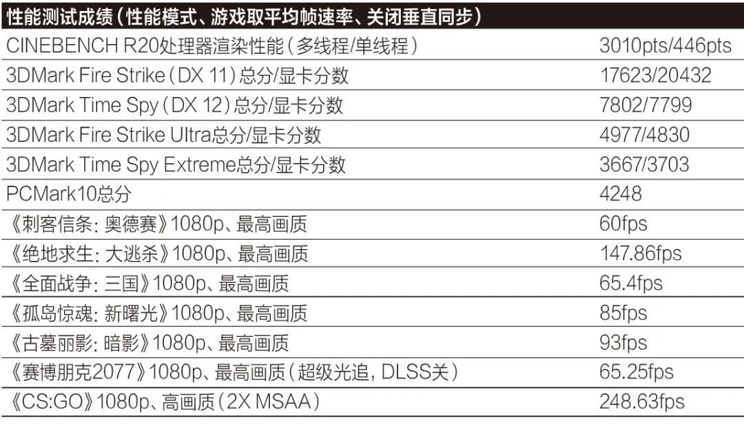 游戏配置检查 第3张 游戏配置检查 第3张