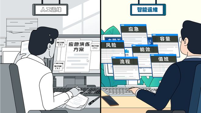 业务紧急故障找不到运维怎么办,应急措施有哪些 第3张 业务紧急故障找不到运维怎么办,应急措施有哪些 第3张