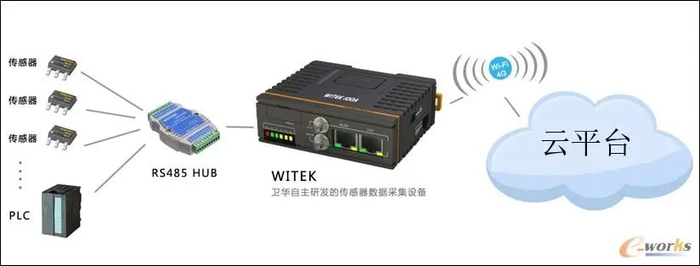 工业物联网安全传输终端是什么?工业物联网安全传输终端价格 第1张 工业物联网安全传输终端是什么?工业物联网安全传输终端价格 第1张
