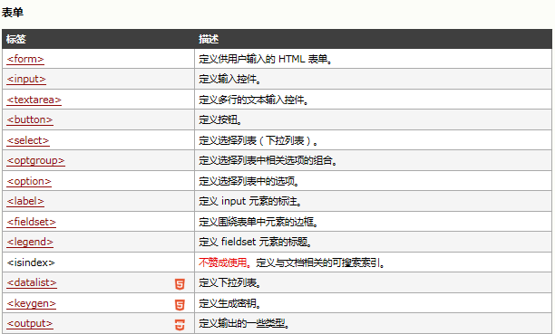 html中如何设置英文首字母大写 第3张 html中如何设置英文首字母大写 第3张