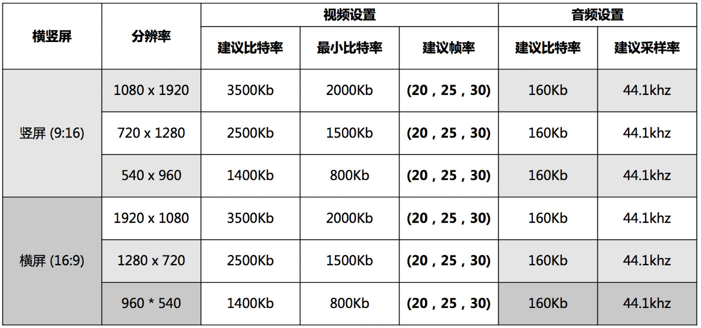 酷播配置怎么设置才能流畅播放,如何优化酷播配置参数 第3张 酷播配置怎么设置才能流畅播放,如何优化酷播配置参数 第3张