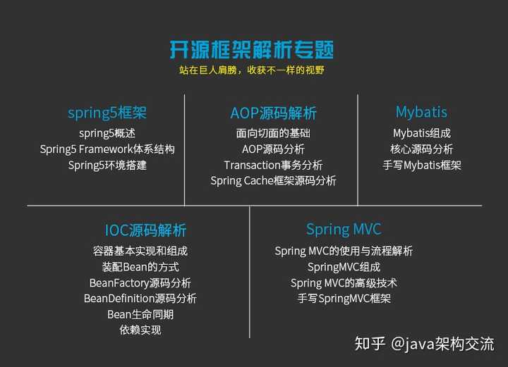 如何系统地提升分布式存储开发工程师技能?入门与进阶路径详解? 第3张 如何系统地提升分布式存储开发工程师技能?入门与进阶路径详解? 第3张