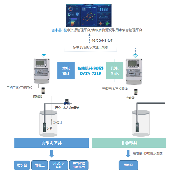 在安全饮水贫困数据清洗项目中,如何确保数据准确性及提升贫困地区饮水安全? 第3张 在安全饮水贫困数据清洗项目中,如何确保数据准确性及提升贫困地区饮水安全? 第3张