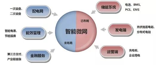 分布式能源与智能微电网3折页,为何如此热门?揭秘其革命性应用与未来前景? 第2张 分布式能源与智能微电网3折页,为何如此热门?揭秘其革命性应用与未来前景? 第2张