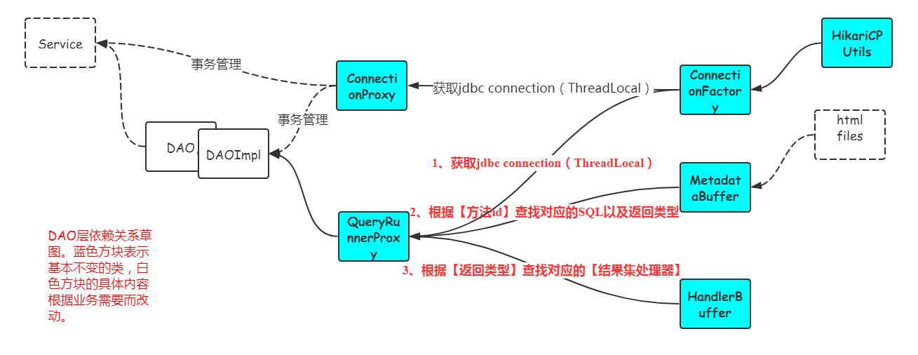 Java连接SQL数据库的详细步骤和最佳实践是什么? 第3张 Java连接SQL数据库的详细步骤和最佳实践是什么? 第3张