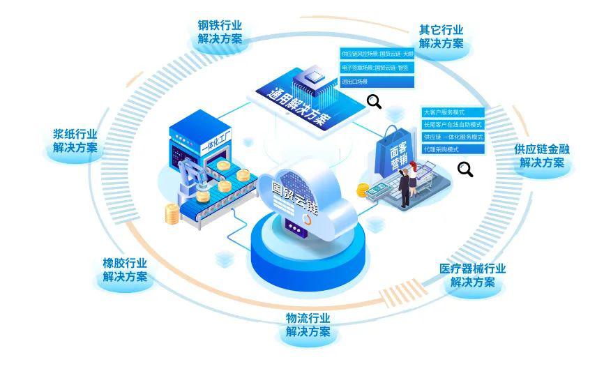 互联网跨链数据解决方案服务场景 第3张 互联网跨链数据解决方案服务场景 第3张