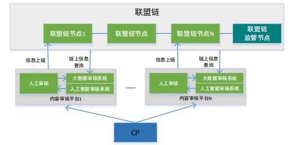 互联网跨链数据解决方案服务场景 第2张 互联网跨链数据解决方案服务场景 第2张