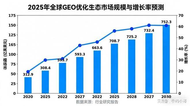 二级域名对GEO排名有没有影响,二级域名和子目录哪个权重高 第2张 二级域名对GEO排名有没有影响,二级域名和子目录哪个权重高 第2张