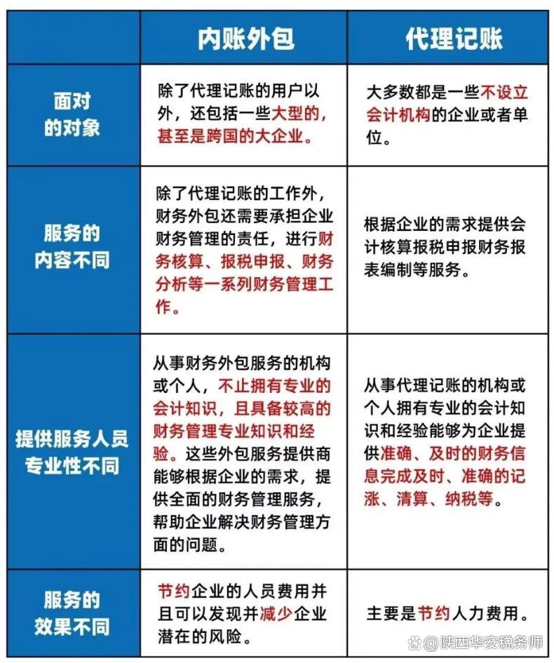 西安政企项目合规服务器咨询有哪些要求,怎么办理? 第2张 西安政企项目合规服务器咨询有哪些要求,怎么办理? 第2张