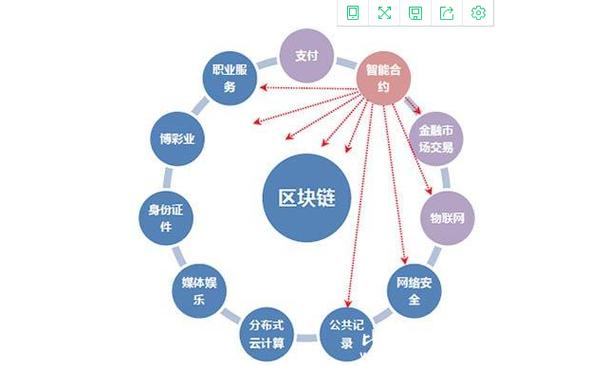 互联网区块链仓单安全计算靠谱吗?区块链仓单融资风险 第2张 互联网区块链仓单安全计算靠谱吗?区块链仓单融资风险 第2张