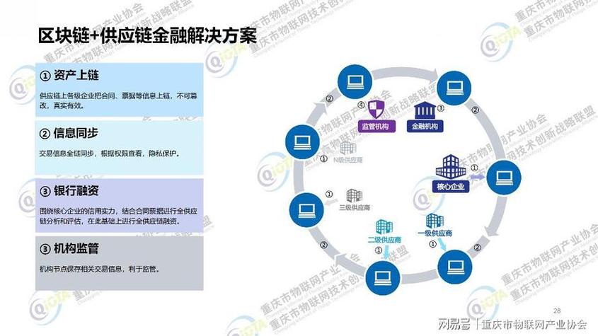 互联网区块链仓单安全计算靠谱吗?区块链仓单融资风险 第3张 互联网区块链仓单安全计算靠谱吗?区块链仓单融资风险 第3张