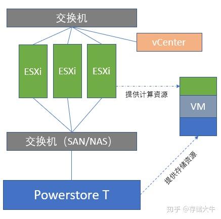 物理机如何通过ESXi虚拟机共享网络? 第3张 物理机如何通过ESXi虚拟机共享网络? 第3张