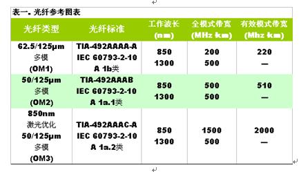 光纤存储配置 第1张 光纤存储配置 第1张
