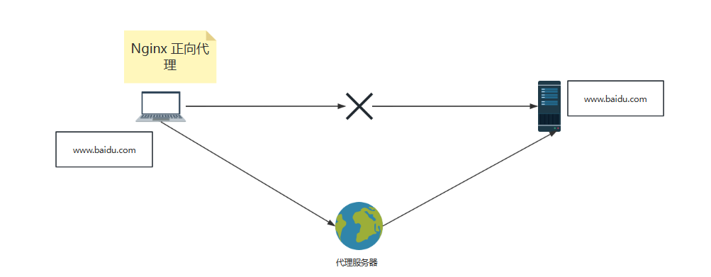 反向代理负载均衡究竟是如何工作的?原理揭秘解析! 第1张 反向代理负载均衡究竟是如何工作的?原理揭秘解析! 第1张