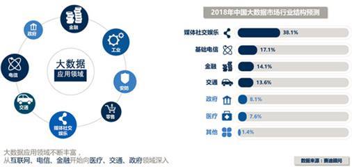 大数据案例中,哪些关键因素决定其成功与否? 第3张 大数据案例中,哪些关键因素决定其成功与否? 第3张
