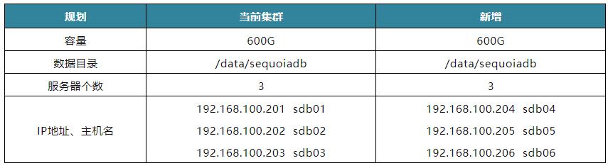 如何观察IP收录情况再批量扩容服务器,怎么做 第3张 如何观察IP收录情况再批量扩容服务器,怎么做 第3张