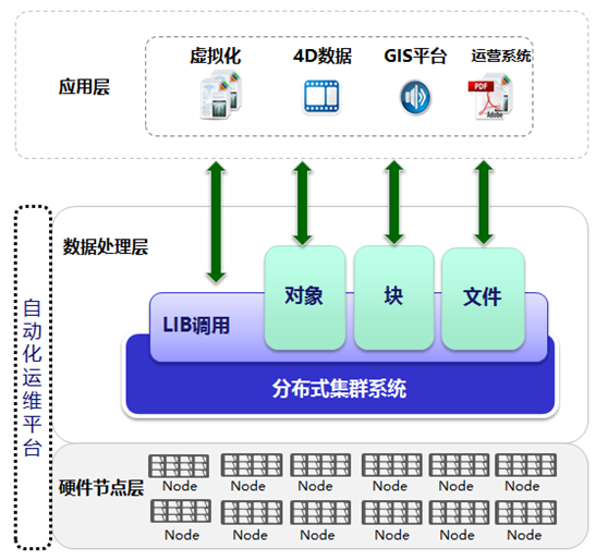 分布式存储系统究竟有哪些独特特性？揭秘其四大关键特征！