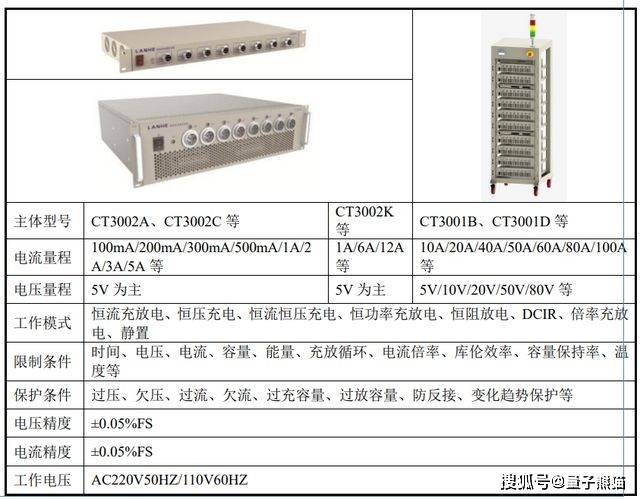 武汉数据库专用物理机询价需要注意什么?,价格多少? 第3张 武汉数据库专用物理机询价需要注意什么?,价格多少? 第3张