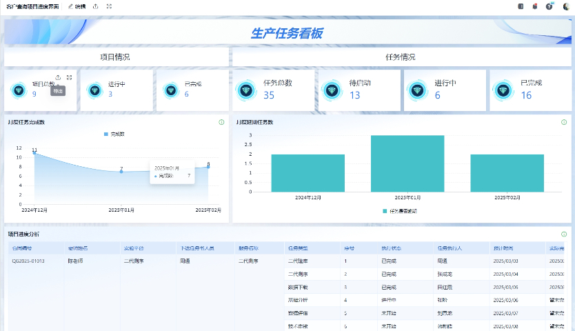 武汉数据库专用物理机询价需要注意什么?,价格多少? 第2张 武汉数据库专用物理机询价需要注意什么?,价格多少? 第2张