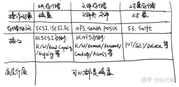 短视频文件建议存放在对象存储的原因是什么,怎么选? 第1张 短视频文件建议存放在对象存储的原因是什么,怎么选? 第1张