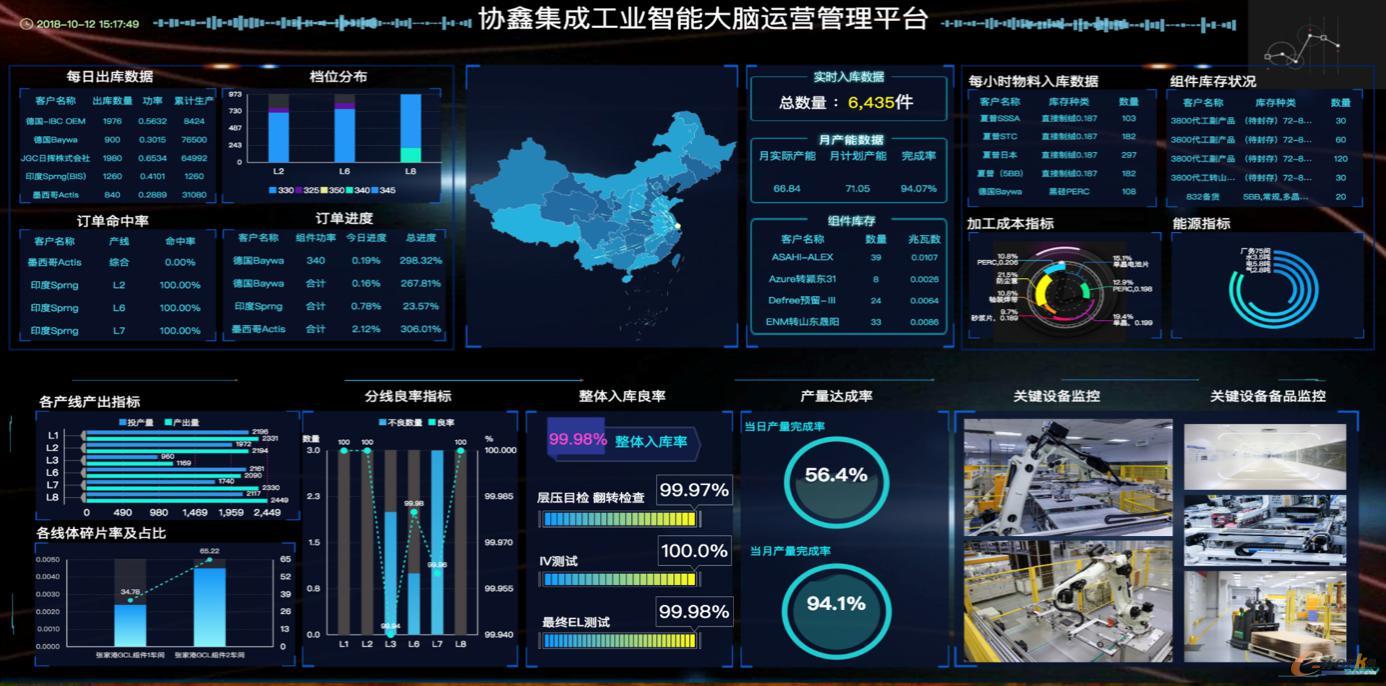 工业大数据集成分析平台怎么用?工业大数据集成分析平台有哪些 第1张 工业大数据集成分析平台怎么用?工业大数据集成分析平台有哪些 第1张