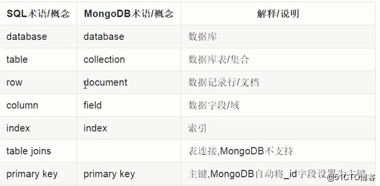MongoDB写入数据库时,需要注意哪些最佳实践和操作步骤? 第1张 MongoDB写入数据库时,需要注意哪些最佳实践和操作步骤? 第1张