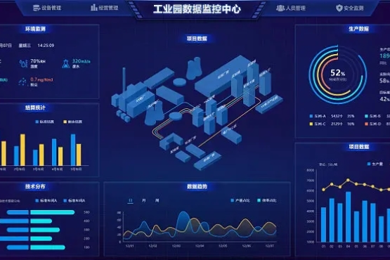 工业大数据集成分析平台怎么用?工业大数据集成分析平台有哪些 第3张 工业大数据集成分析平台怎么用?工业大数据集成分析平台有哪些 第3张