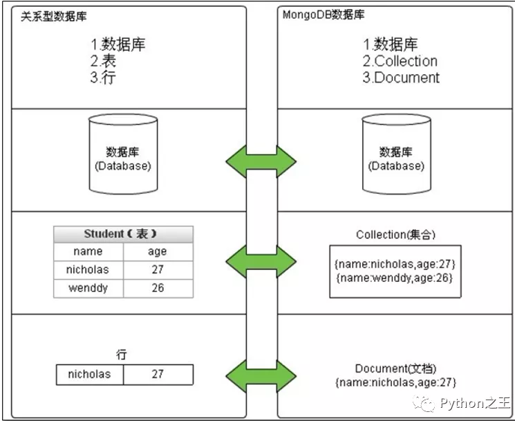 MongoDB写入数据库时,需要注意哪些最佳实践和操作步骤? 第3张 MongoDB写入数据库时,需要注意哪些最佳实践和操作步骤? 第3张