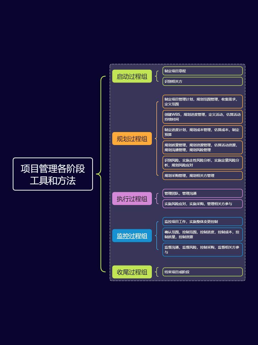 互联网公司项目管理怎么做?项目管理流程及工具详解 第1张 互联网公司项目管理怎么做?项目管理流程及工具详解 第1张