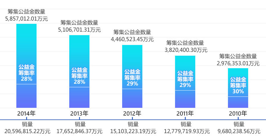 公益数据开发,如何实现数据公益最大化,助力社会创新? 第2张 公益数据开发,如何实现数据公益最大化,助力社会创新? 第2张