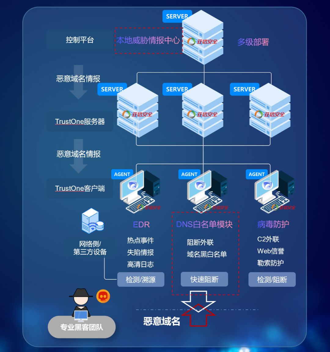 移动白名单服务器的作用和运作机制是什么? 第2张 移动白名单服务器的作用和运作机制是什么? 第2张