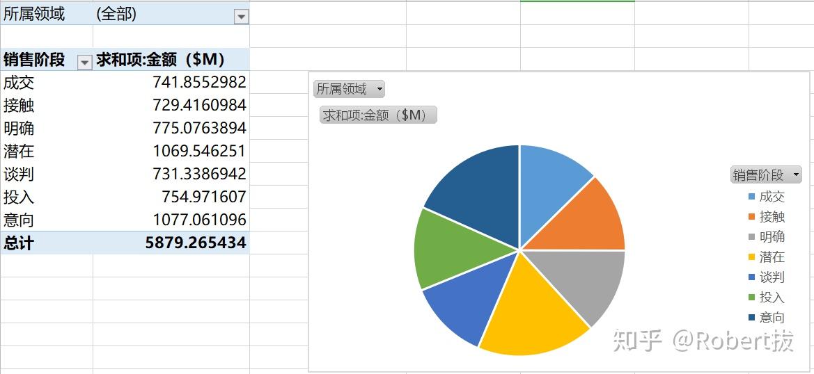 wps的excel切片器为什么是灰色的 第3张 wps的excel切片器为什么是灰色的 第3张