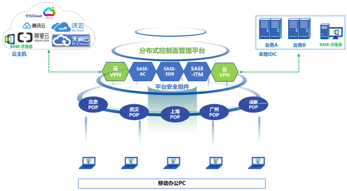 公有云管理中心如何优化资源配置，提升企业云计算服务效率？