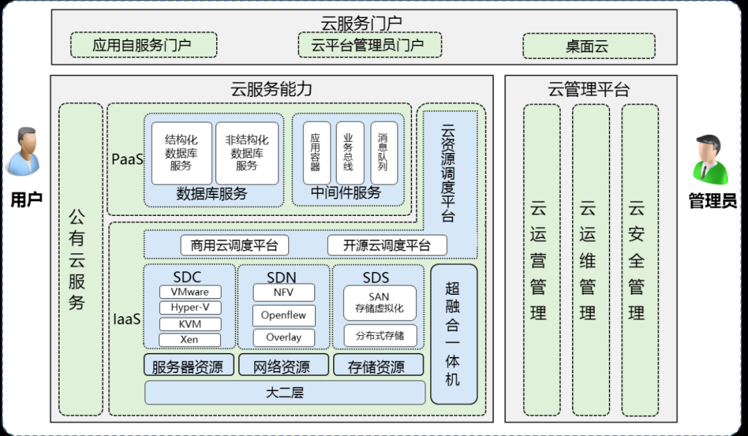 公有云管理中心如何优化资源配置,提升企业云计算服务效率? 第3张 公有云管理中心如何优化资源配置,提升企业云计算服务效率? 第3张