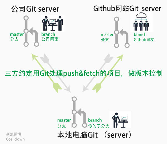 GitHub代码托管网站,如何选择合适的版本控制工具和优化协作流程? 第1张 GitHub代码托管网站,如何选择合适的版本控制工具和优化协作流程? 第1张