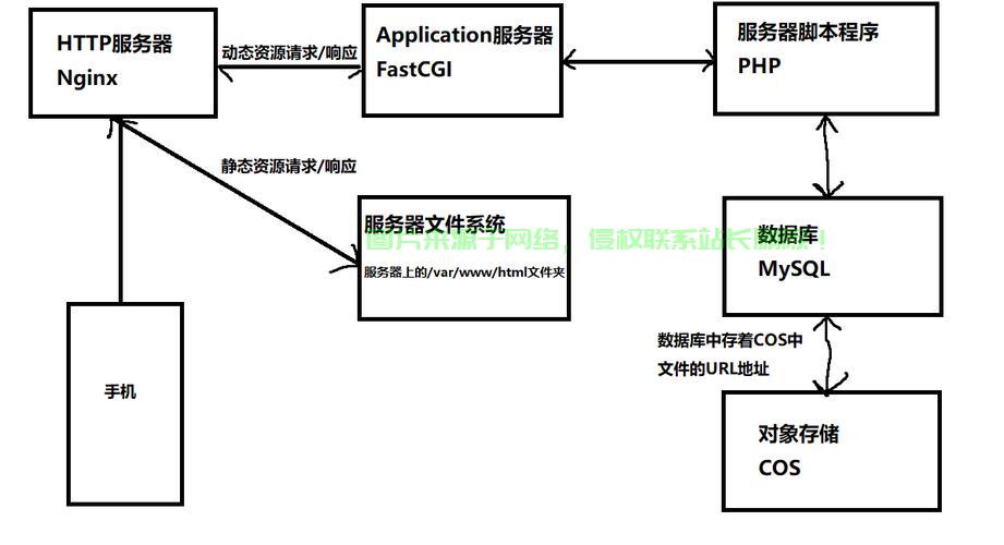 PHP如何发送图片到通信设备?具体步骤和代码示例 第2张 PHP如何发送图片到通信设备?具体步骤和代码示例 第2张