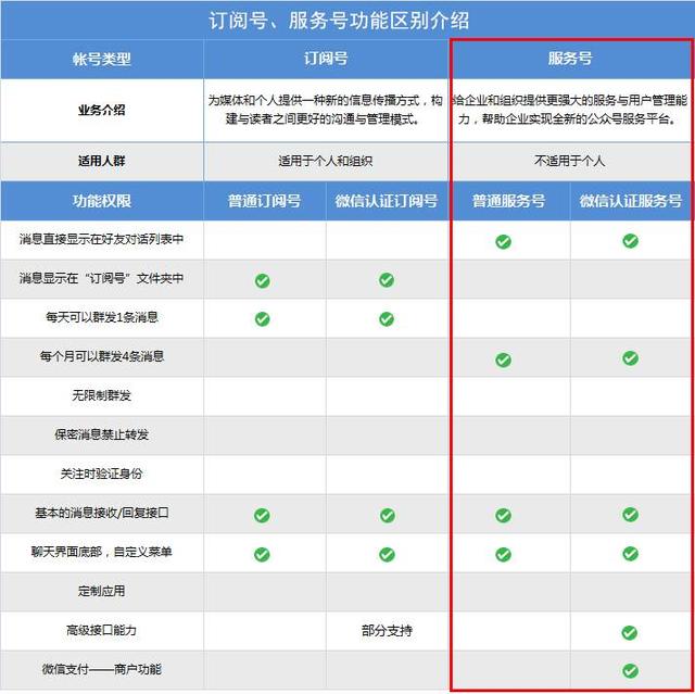 微信公众号域名证书怎么申请,域名证书在哪下载? 第2张 微信公众号域名证书怎么申请,域名证书在哪下载? 第2张