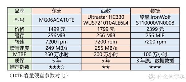 新增硬盘和更换大容量硬盘哪个更划算,怎么选? 第1张 新增硬盘和更换大容量硬盘哪个更划算,怎么选? 第1张