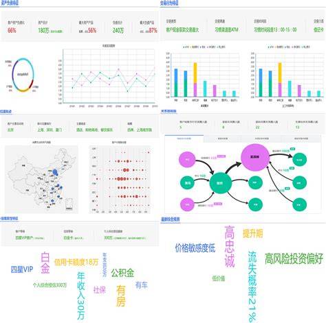 互联网数据可视化分析有什么作用?如何提升数据价值 第2张 互联网数据可视化分析有什么作用?如何提升数据价值 第2张
