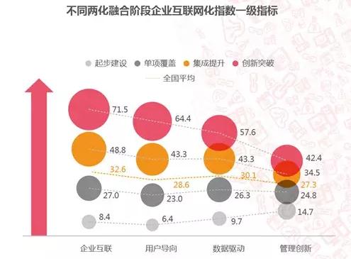 互联网网站性能行业参考数据是多少？网站性能优化指标有哪些 第1张