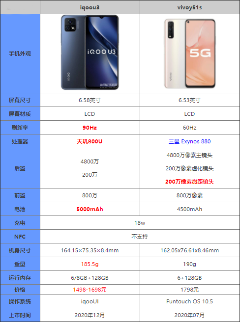 vivoy配置是什么,vivoy手机参数及价格是多少 第1张 vivoy配置是什么,vivoy手机参数及价格是多少 第1张