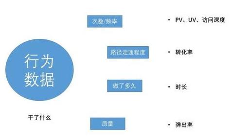 互联网网站性能行业参考数据是多少？网站性能优化指标有哪些 第2张