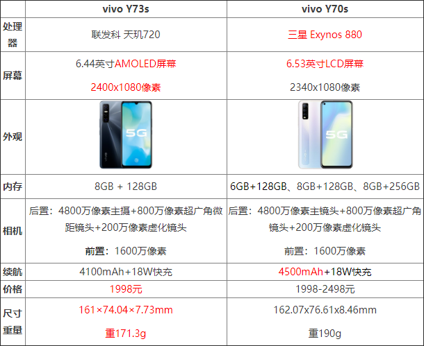vivoy配置是什么,vivoy手机参数及价格是多少 第2张 vivoy配置是什么,vivoy手机参数及价格是多少 第2张
